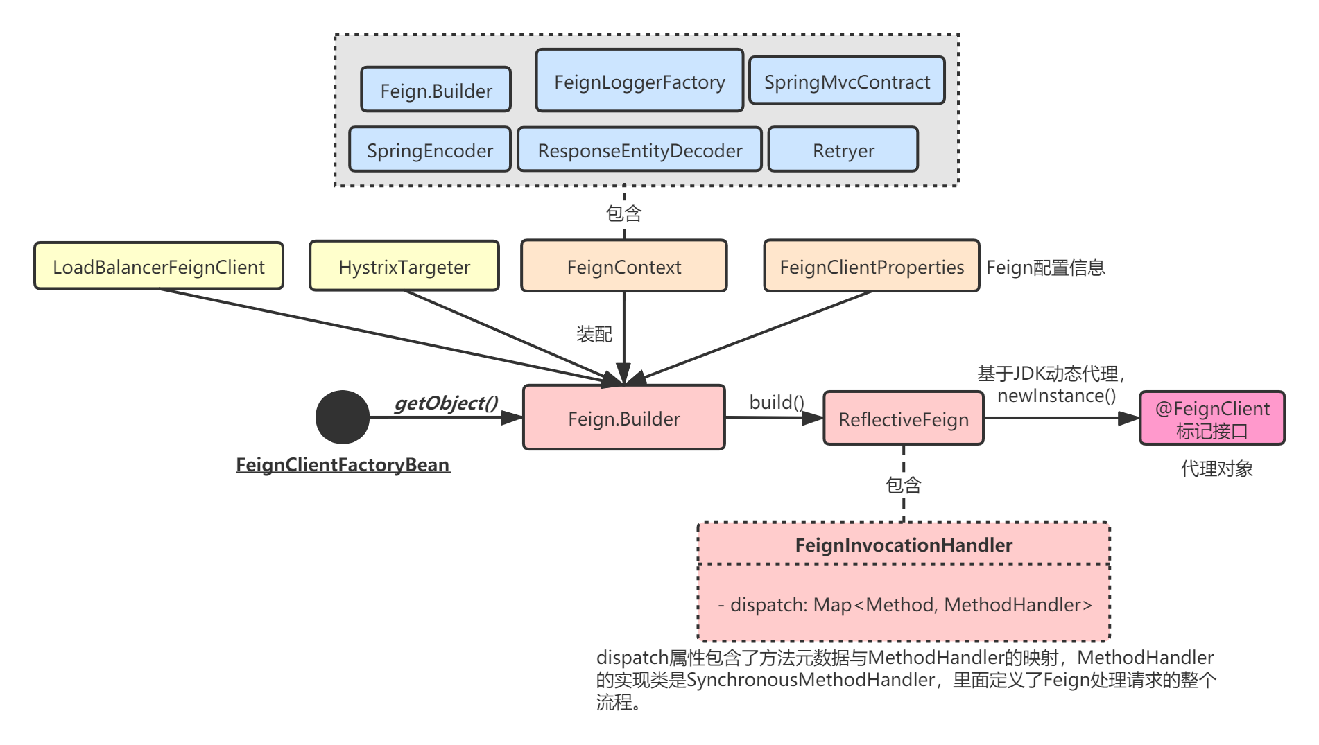 spring-cloud-feignclient